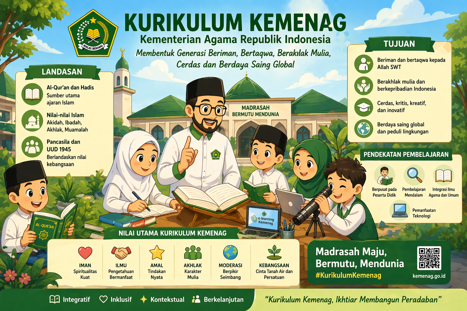 Kurikulum Kemenag